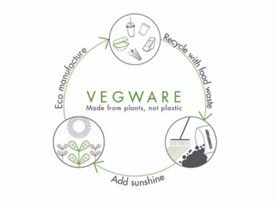 Mit kell tudni a Vegware termékekről? Gyakori kérdések és válaszok